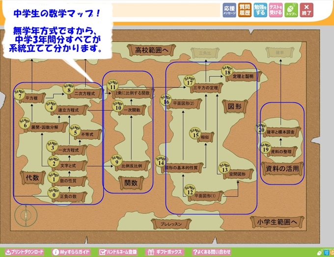 中学生数学すららa